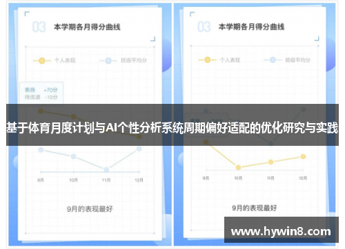 基于体育月度计划与AI个性分析系统周期偏好适配的优化研究与实践